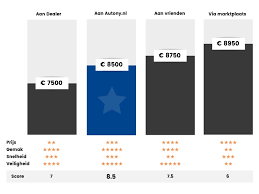 marktplaats auto verkopen gratis